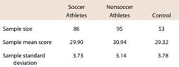 549_study comparing three groups of college.png